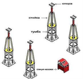 Рис. 1 Система ССД1, рукава высокого давления и балки не показаны