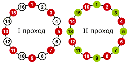 Болтов 16, Тензорных домкратов 8